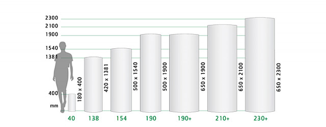 Verkrijgbaar in verschillende formaten